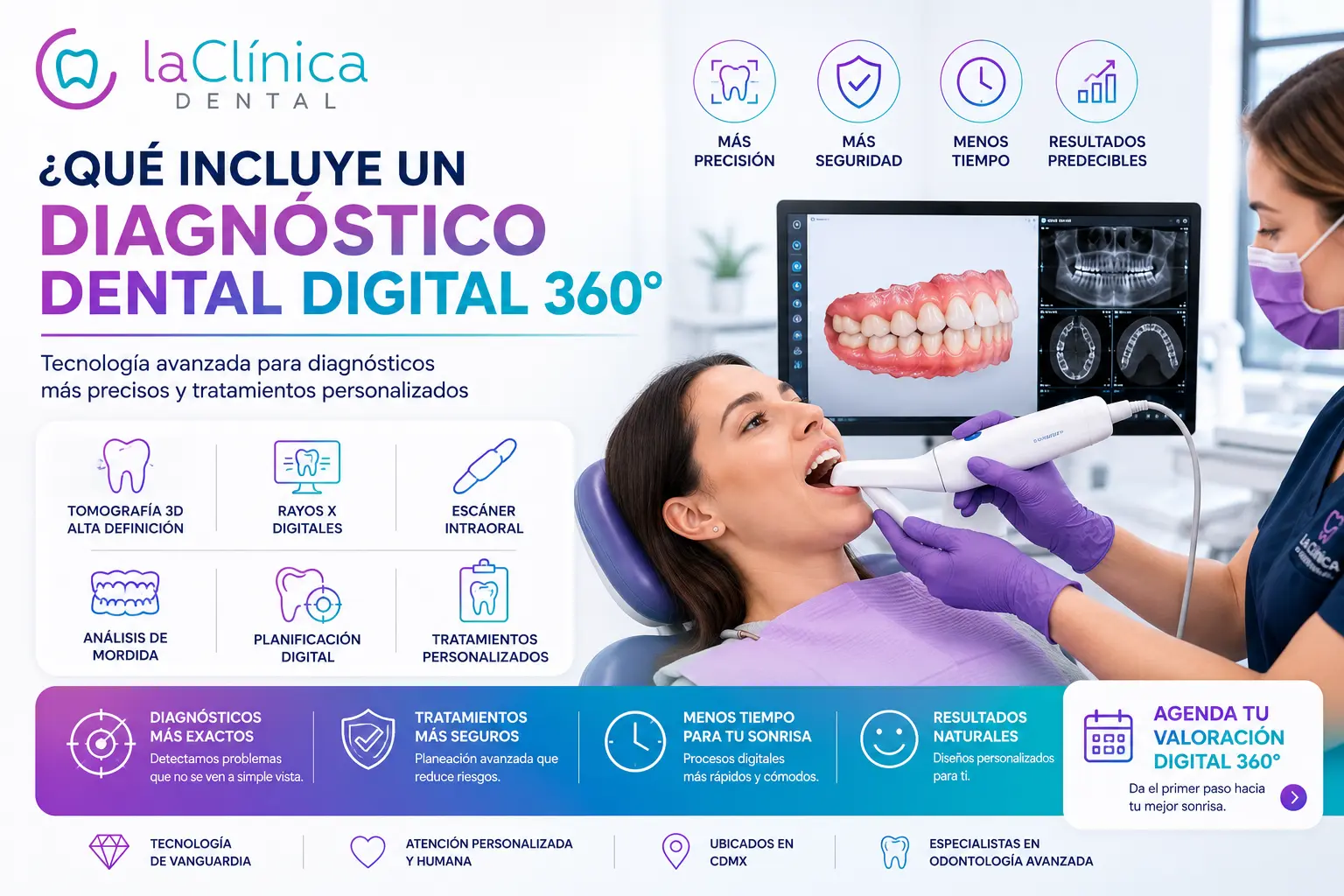 Diagnóstico digital 360 para tu sonrisa - La Clínica Dental